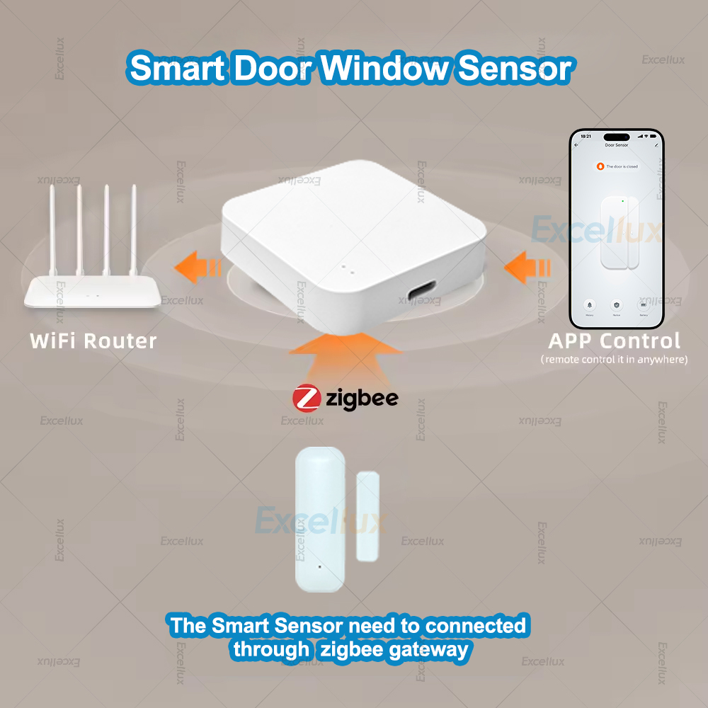 4Pcs Zigbee Door Window Sensor - Window Alarm Sensor recensie en prijs