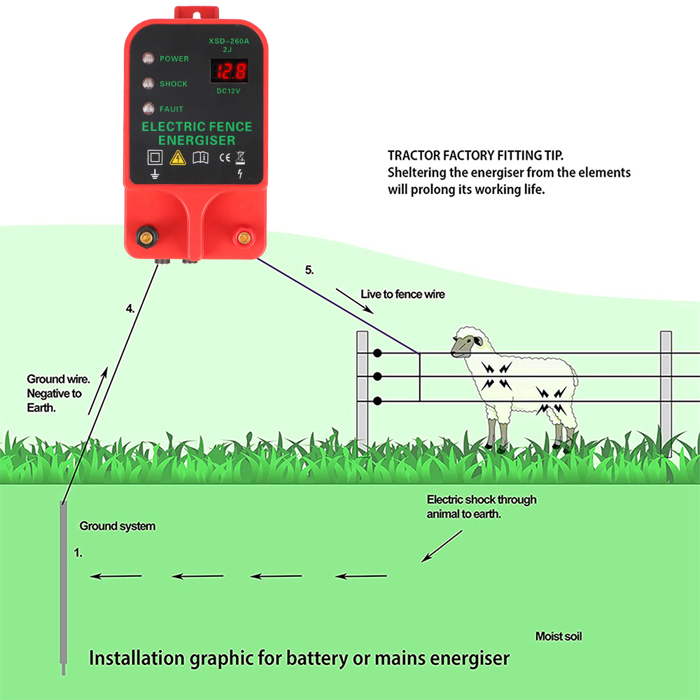 Livestock High Voltage Pulse C - Home Security Electric Fence recensie en prijs