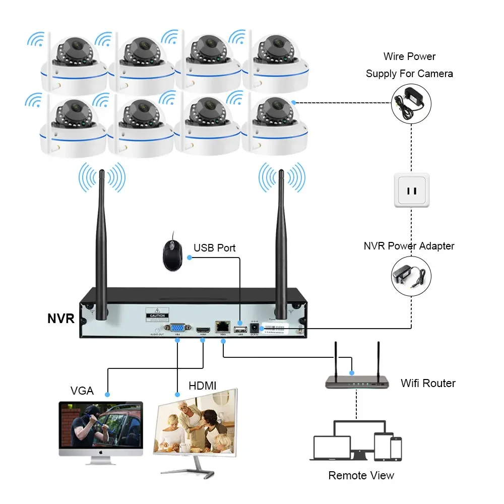 5MP Wifi IP Camera Security Sy - Home Security Wifi Camera recensie en prijs