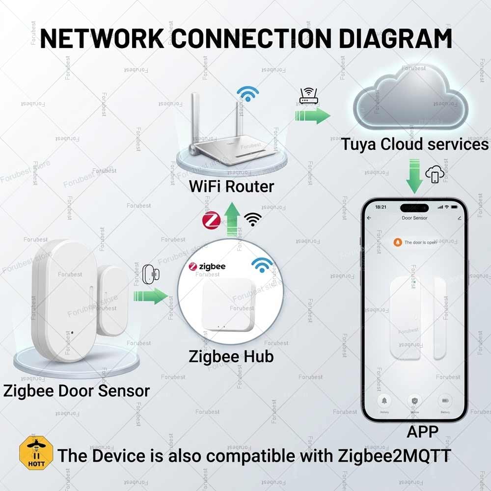 Tuya Zigbee Door Window Sensor - Window Alarm Sensor recensie en prijs