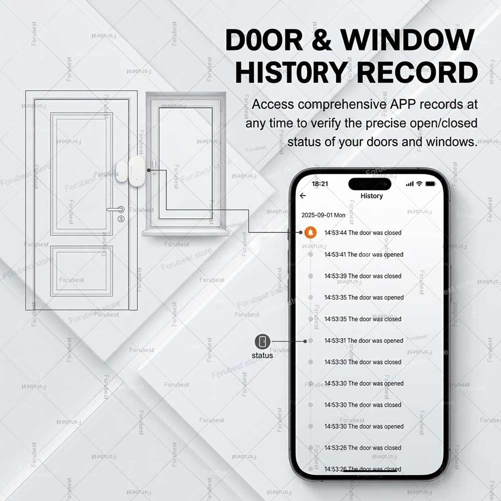 Tuya Zigbee Door Window Sensor - Window Alarm Sensor recensie en prijs