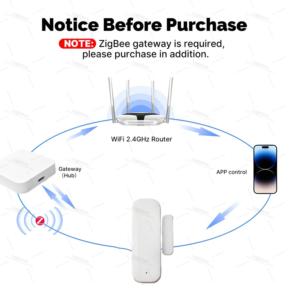 Tuya Zigbee Door Sensor Window - Window Alarm Sensor recensie en prijs