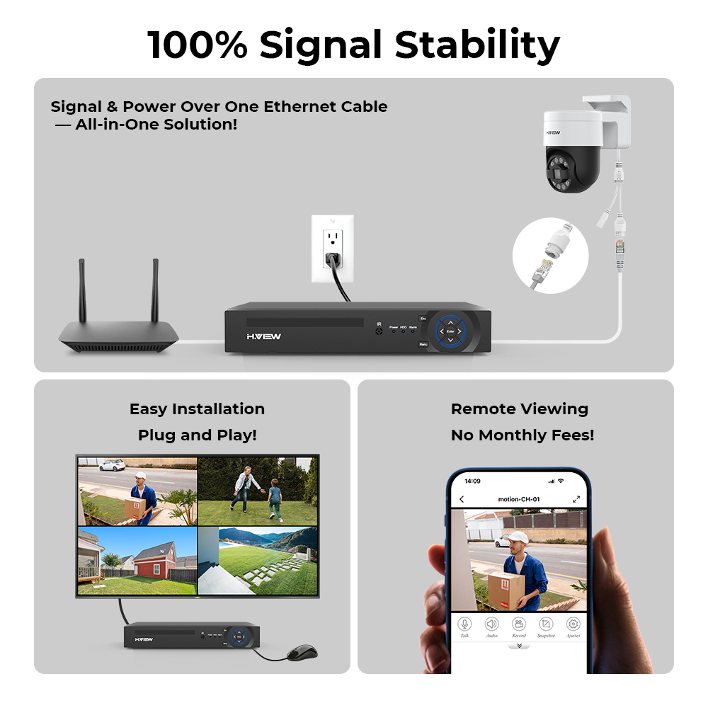 H.view 8Ch 4K 5MP 8MP Cctv Sec - Home Security Brand recensie en prijs