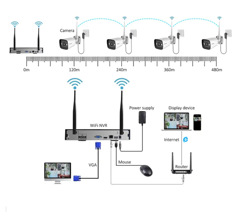 High Tech 3mp 2ch 4ch 8ch 4 Ch - Home Security Wifi Camera recensie en prijs