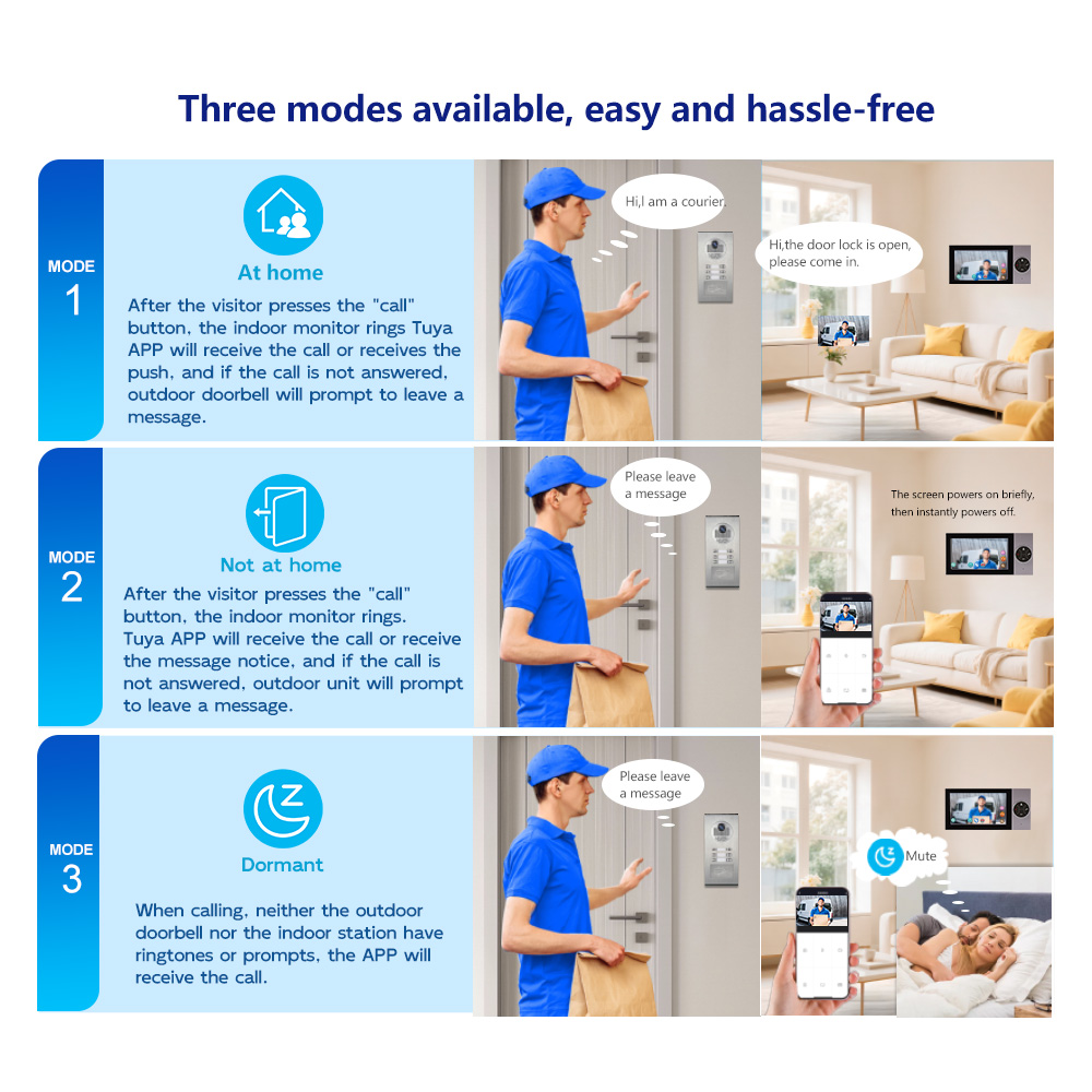 Reliable Wired Video Door Phon - Home Security Units recensie en prijs