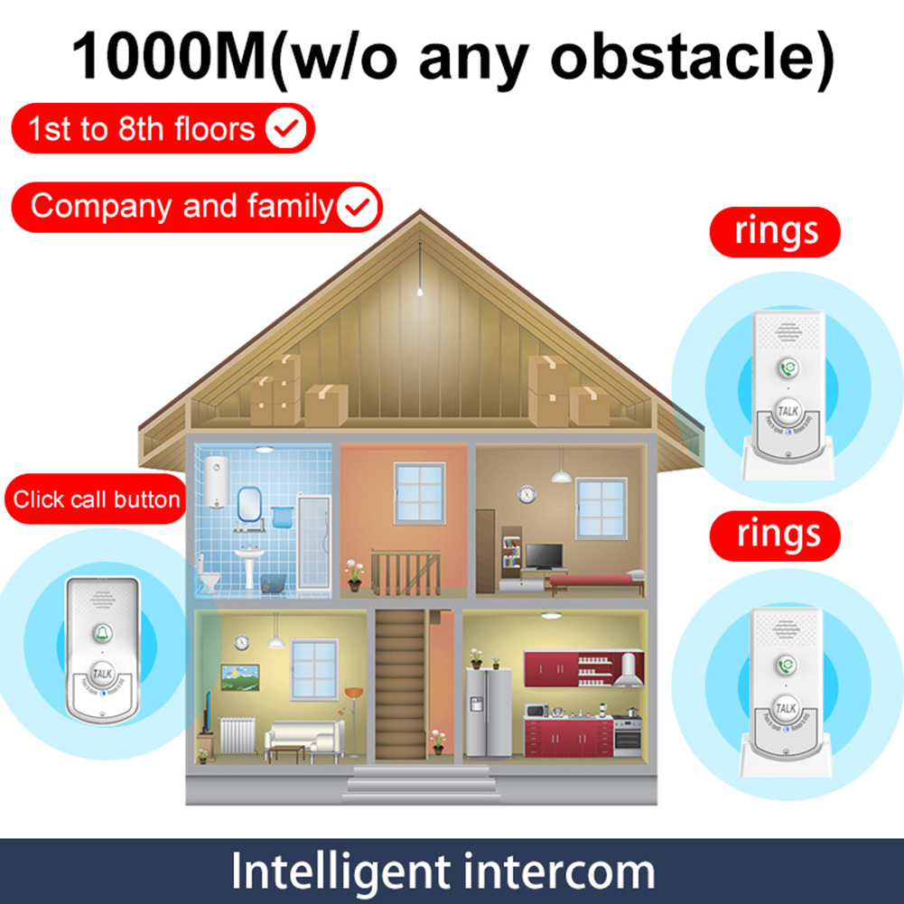 Wireless Two Way Voice Interco - Home Security Units recensie en prijs