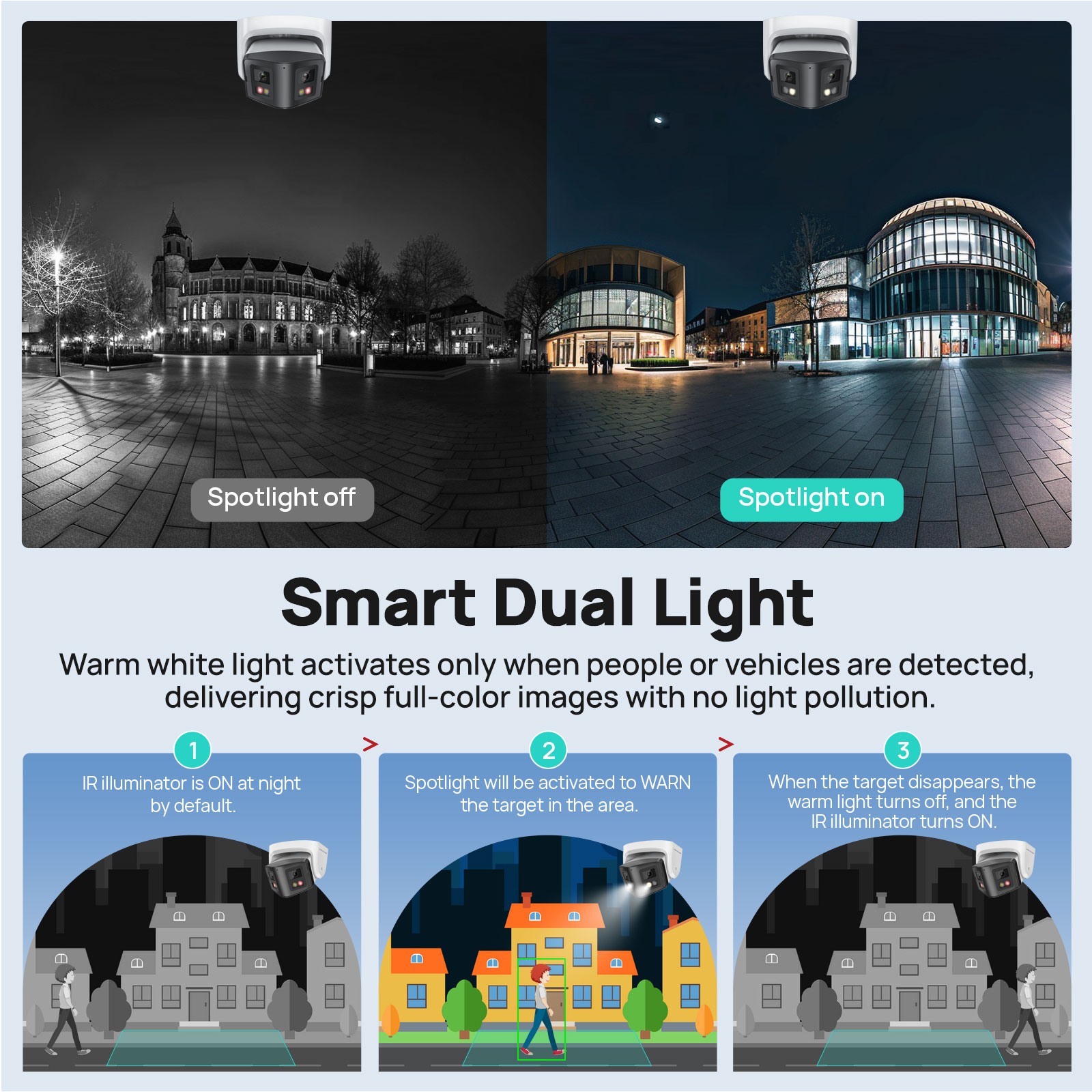 Vikylin 4MP Panoramic Dual Len - Home Security System Hikvision recensie en prijs