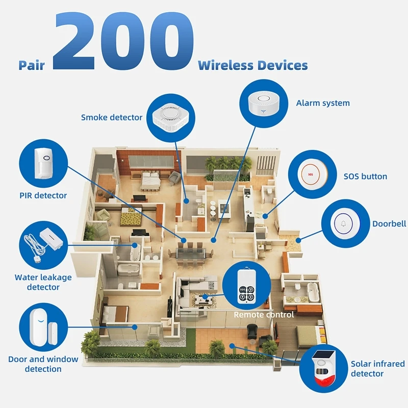 433MHz Smart Home Tuya WiFi Do - Window Alarm Sensor recensie en prijs