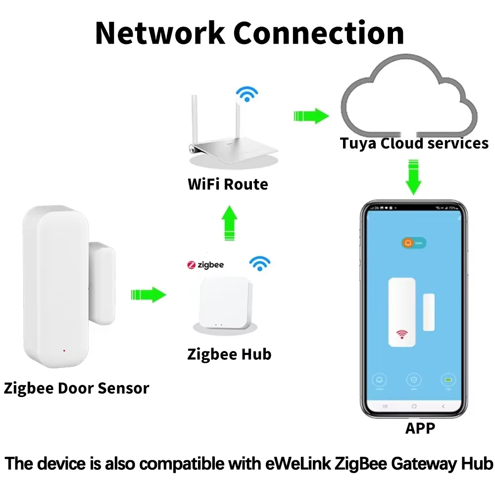 ZigBee Door Window Sensor Gate - Window Alarm Sensor recensie en prijs