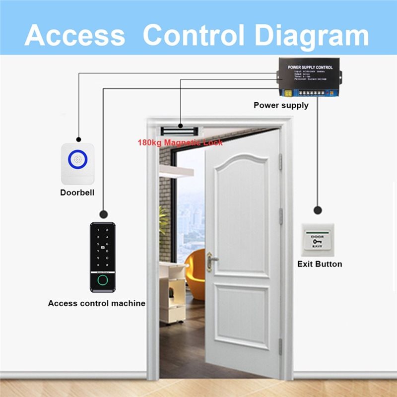 B08B-RFID Keypad Electronic Ga - Home Security Lock System recensie en prijs