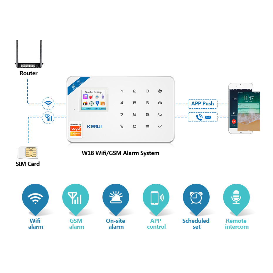 KERUI Tuya Smart W181 Home Sec - Home Security Units recensie en prijs