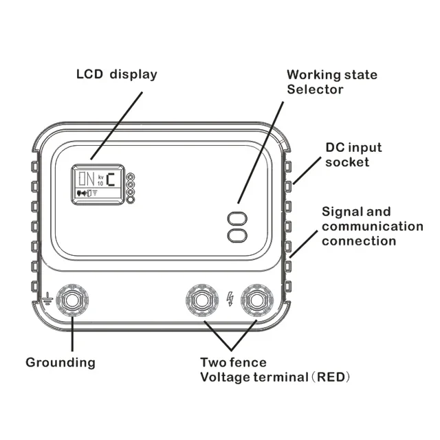 Home security perimeter electr - Home Security Electric Fence recensie en prijs