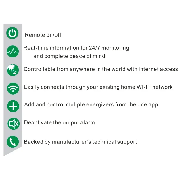Home security perimeter electr - Home Security Electric Fence recensie en prijs