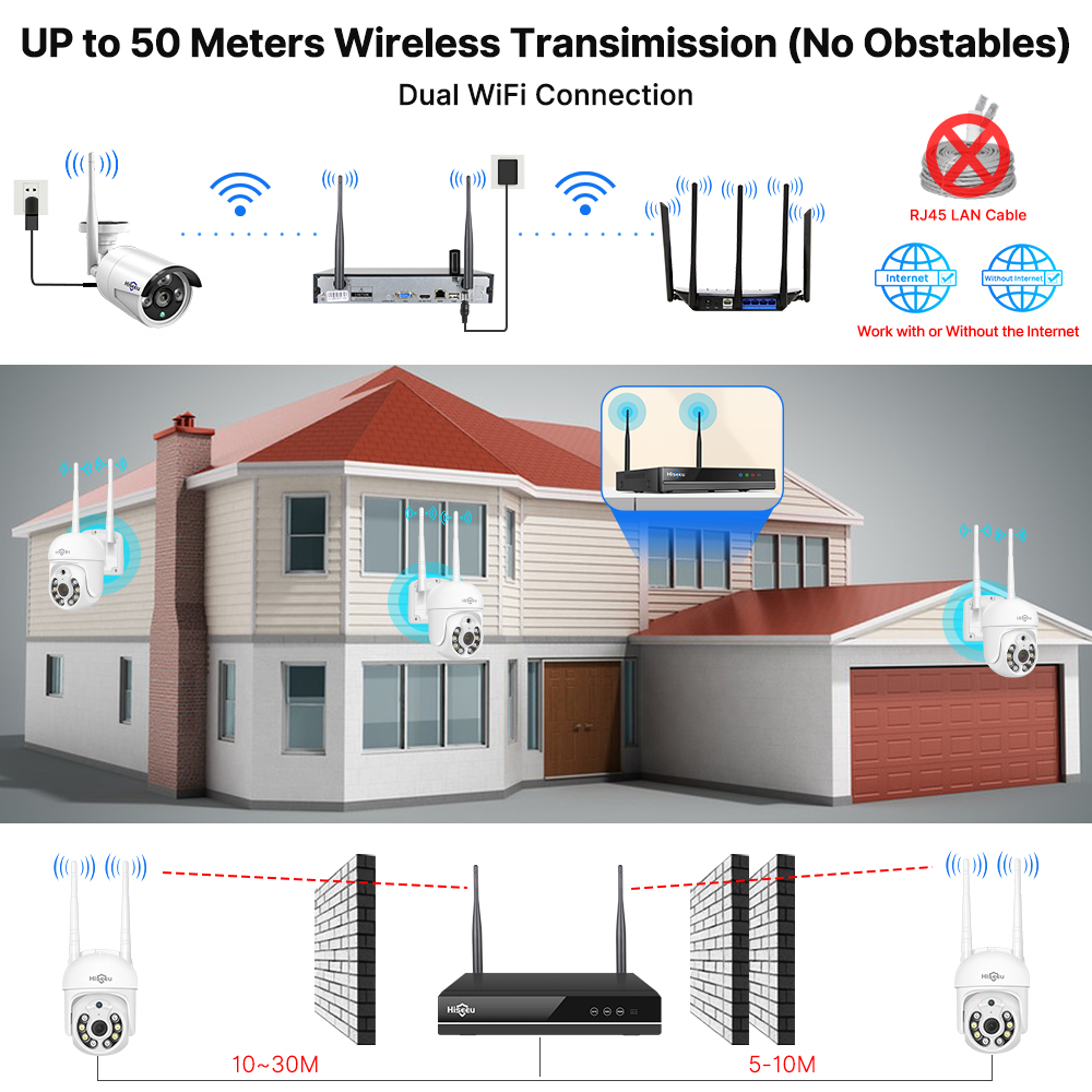 Hiseeu 5MP WiFi CCTV Camera Se - Home Security Wifi Camera recensie en prijs